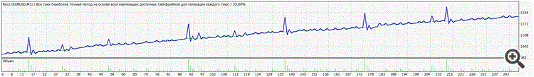 Reco system - expert for MetaTrader 4