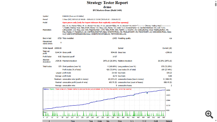 Broadening top - expert for MetaTrader 4