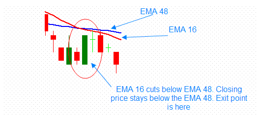 Laguerre - indicator for MetaTrader 5