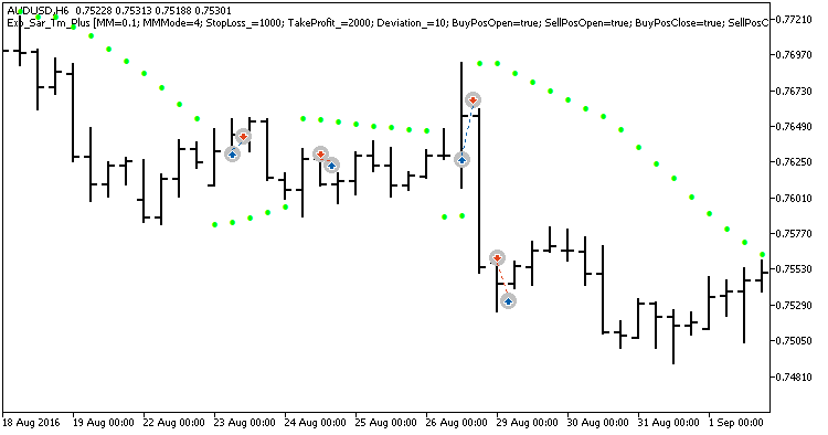 Exp_Sar_Tm_Plus - expert for MetaTrader 5