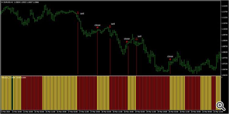 Fibo Bars 3 - indicator for MetaTrader 4
