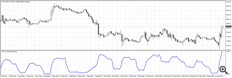 ATR with Smoothing - indicator for MetaTrader 4