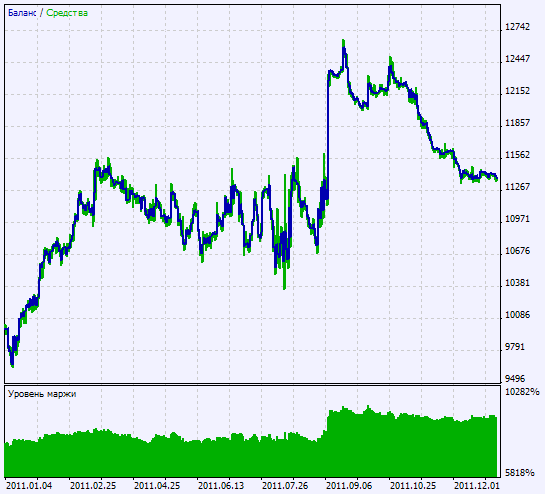 Exp_AdaptiveCyberCycle - expert for MetaTrader 5