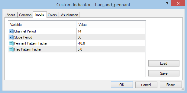 Flag and Pennant patterns - indicator for MetaTrader 4