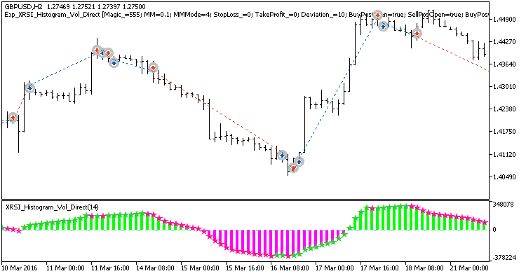 Exp_XRSI_Histogram_Vol_Direct - expert for MetaTrader 5