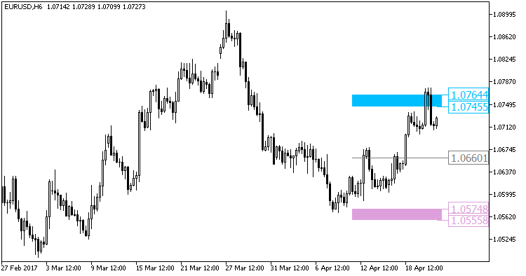 XMA_BB_Pivot_HTF - indicator for MetaTrader 5