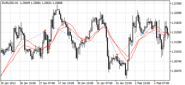 Universal_Investor - expert for MetaTrader 5