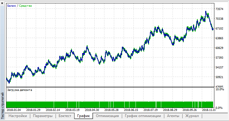 Breakdown catcher - expert for MetaTrader 5