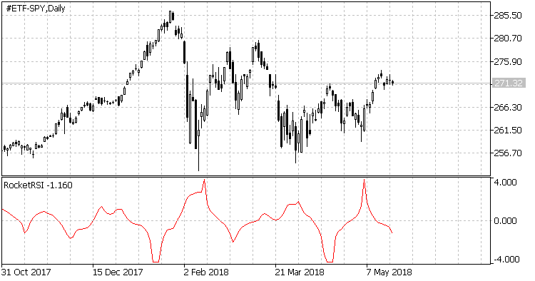 Rocket RSI - indicator for MetaTrader 5