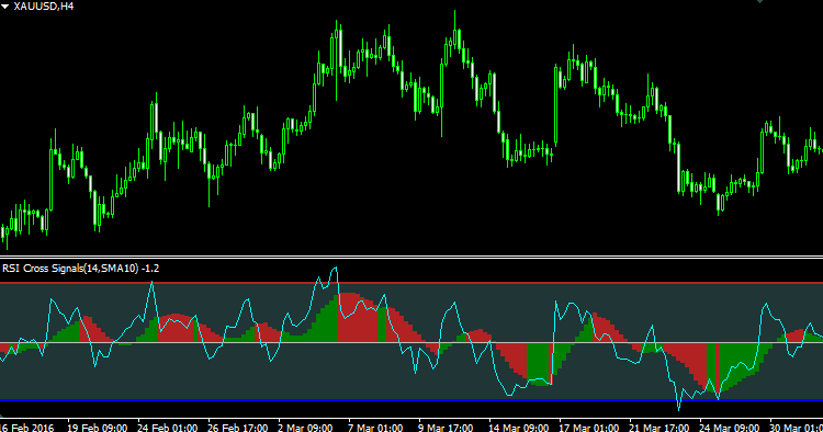 RSISignal - indicator for MetaTrader 4