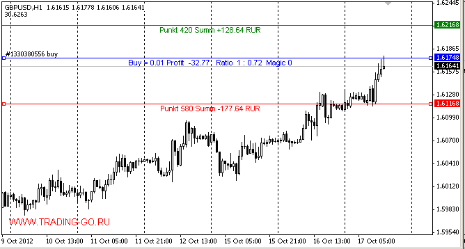 VR---ORDERS - indicator for MetaTrader 4