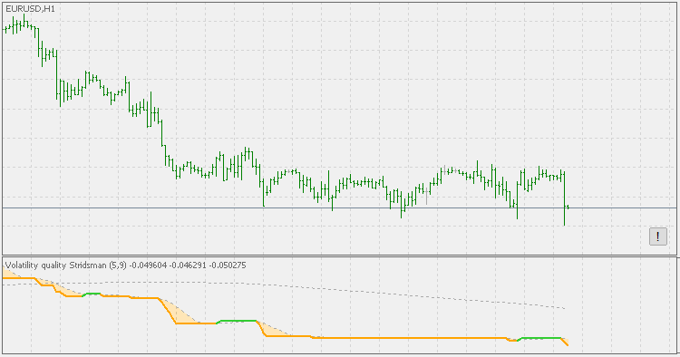 Volatility Quality Stridsman - indicator for MetaTrader 5
