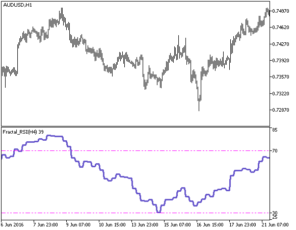 Fractal_RSI_HTF - indicator for MetaTrader 5