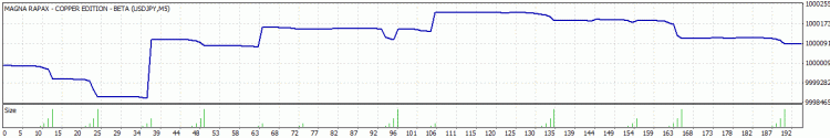 MAGNA RAPAX - expert for MetaTrader 4