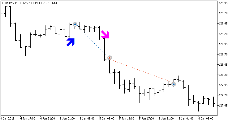 Exp_Stopreversal_Tm - expert for MetaTrader 5