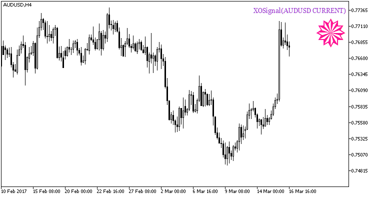 XOSignal_HTF_Signal - indicator for MetaTrader 5