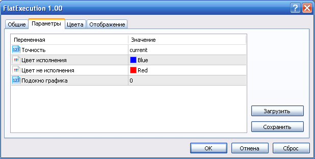 Execution of Flat - indicator for MetaTrader 5