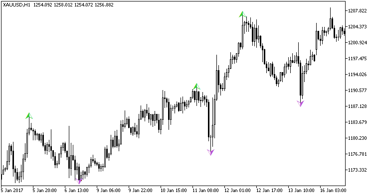Boa_ZigZag_Arrows_HTF - indicator for MetaTrader 5