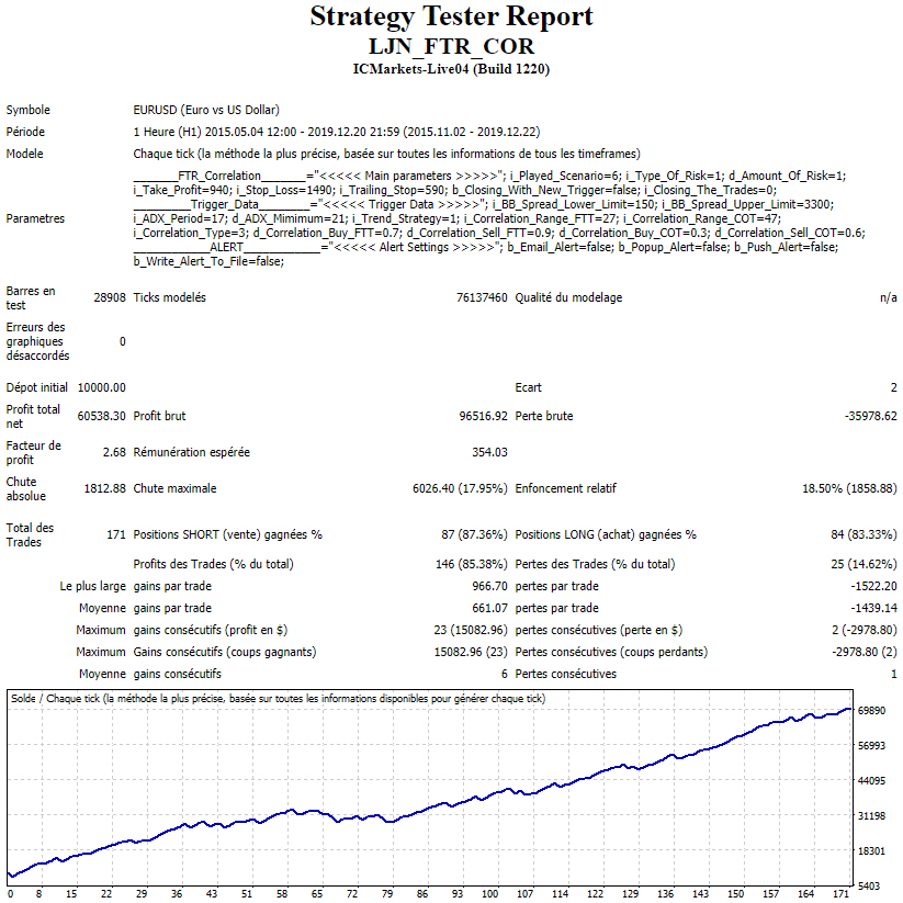 Price Time Correlation Trading Model - expert for MetaTrader 4