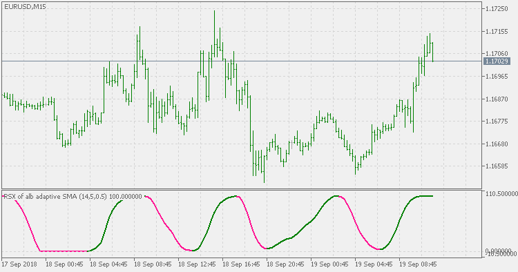 RSX of alb average - indicator for MetaTrader 5