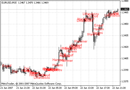 Pattern - indicator for MetaTrader 4