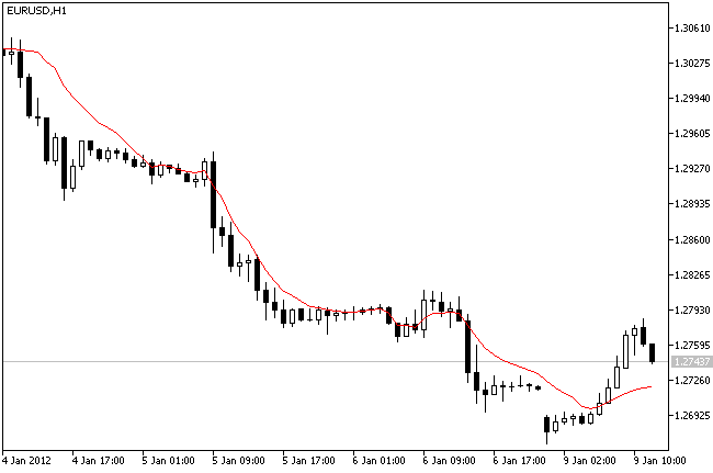 IncFramaOnArray - library for MetaTrader 5