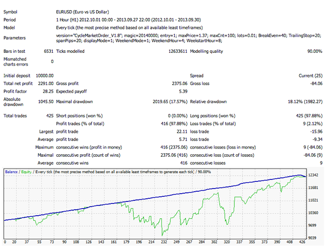 CycleMarketOrder(GRID TRADE CODE) - expert for MetaTrader 4