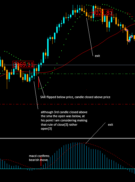 SAR_MACD_EA - expert for MetaTrader 4