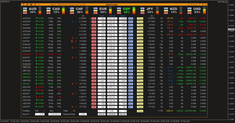 MultiTrader - expert for MetaTrader 4