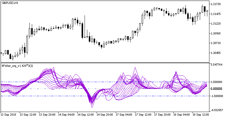XFisher_org_v1_X20 - indicator for MetaTrader 5