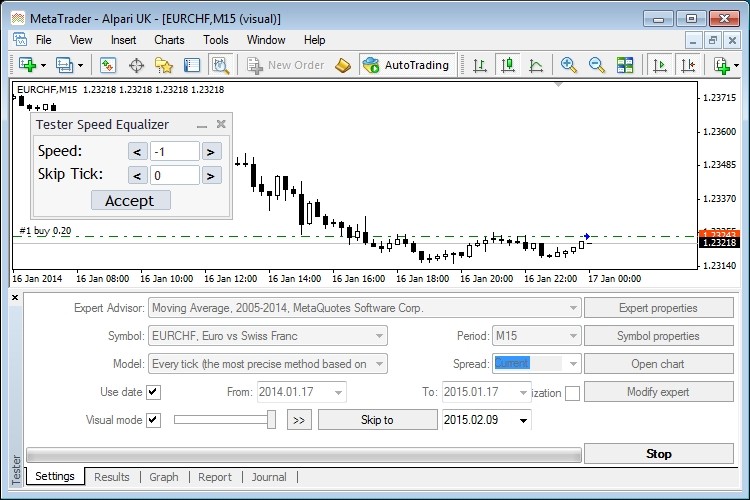 Strategy Tester Equalizer - indicator for MetaTrader 4