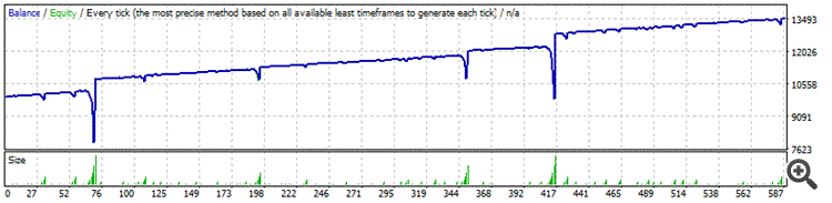 Pure_Martingale - expert for MetaTrader 4