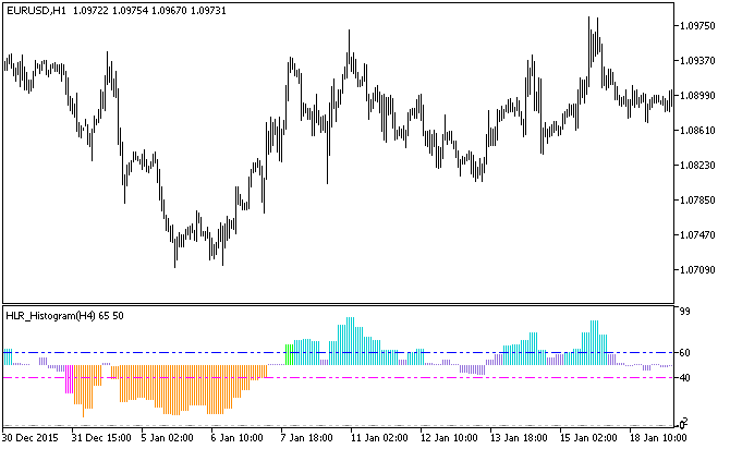 HLR_Histogram_HTF - indicator for MetaTrader 5