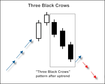 MQL5 Wizard - Trade Signals Based on 3 Black Crows/3 White Soldiers + CCI - expert for MetaTrader 5