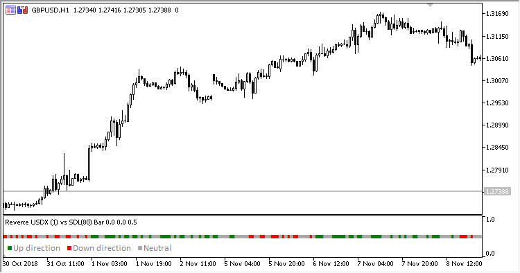 USDX_Slope - indicator for MetaTrader 5