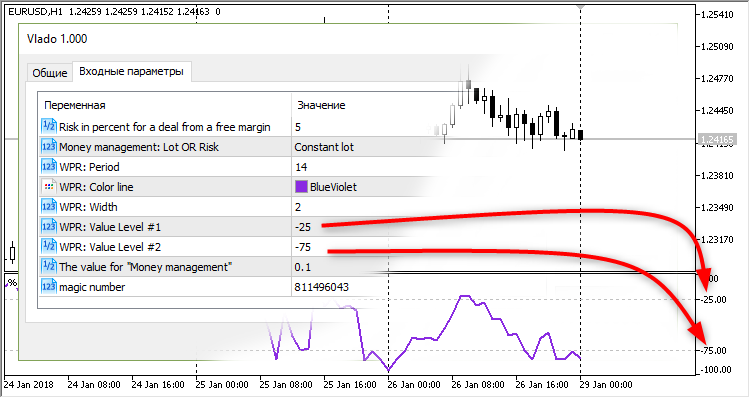 WPR Custom - indicator for MetaTrader 5