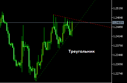 FractalsTrendLines - indicator for MetaTrader 5