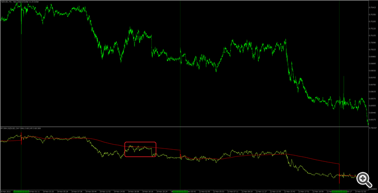 Price period SMA - indicator for MetaTrader 5