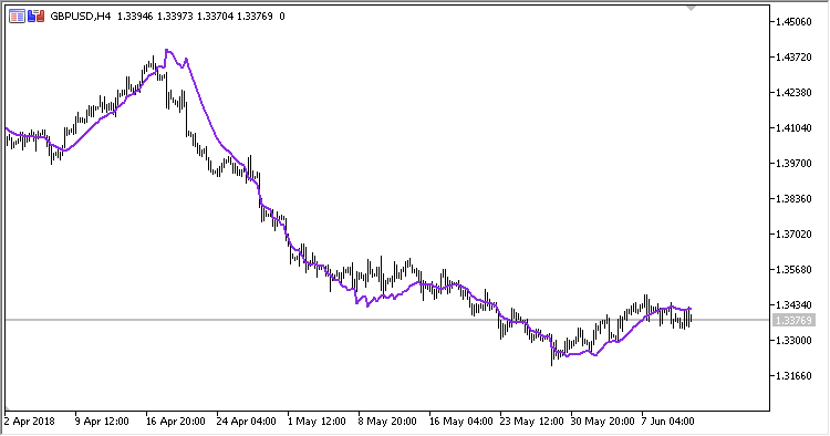 Reverse_Engineering_RSI - indicator for MetaTrader 5