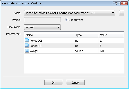 MQL5 Wizard - Trade Signals Based on Hammer/Hanging Man CCI - expert for MetaTrader 5
