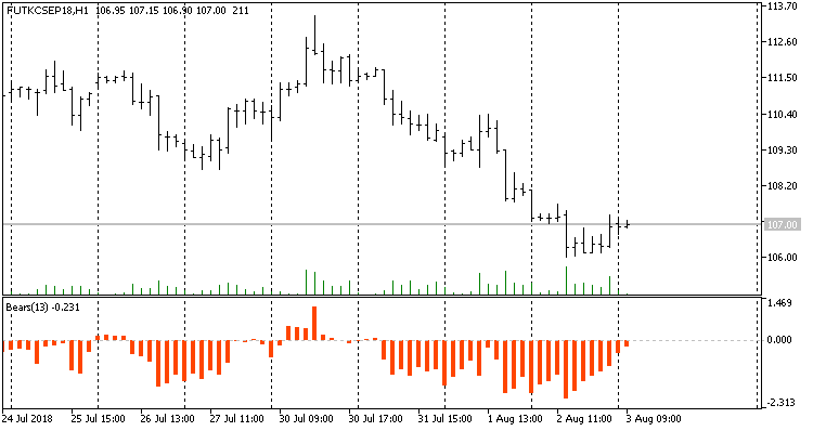 Custom Bears Power Inputs - indicator for MetaTrader 5