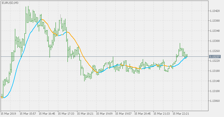 Simple moving average - indicator for MetaTrader 5