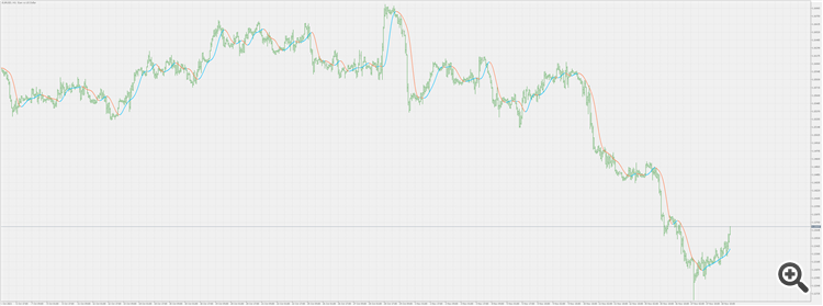 Fir filters - indicator for MetaTrader 5