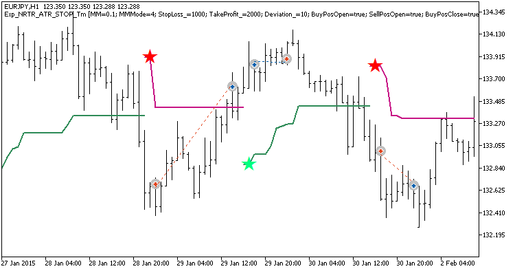 Exp_NRTR_ATR_STOP_Tm - expert for MetaTrader 5
