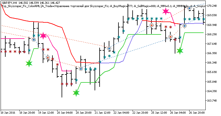 Exp_Skyscraper_Fix_ColorAML - expert for MetaTrader 5