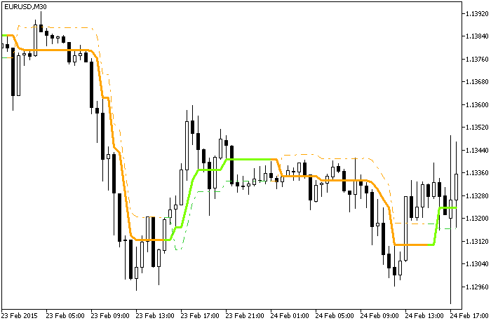 Ozymandias_v2 - indicator for MetaTrader 5