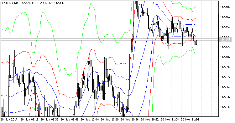 Bollinger Bands RSI - expert for MetaTrader 5