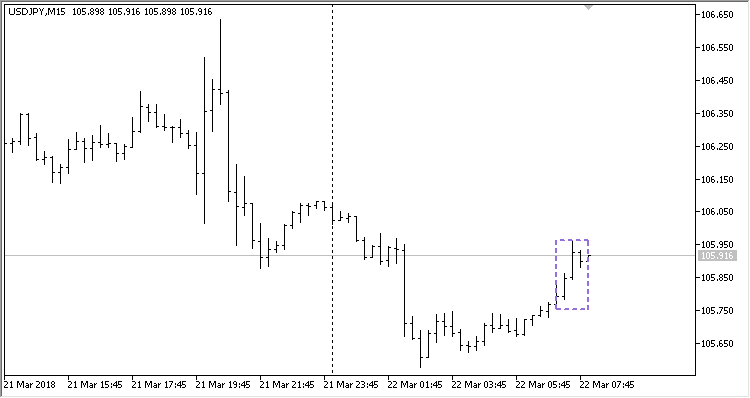 Ketty - expert for MetaTrader 5
