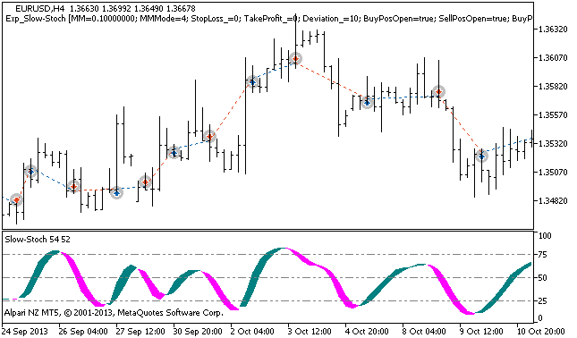 Exp_Slow-Stoch - expert for MetaTrader 5