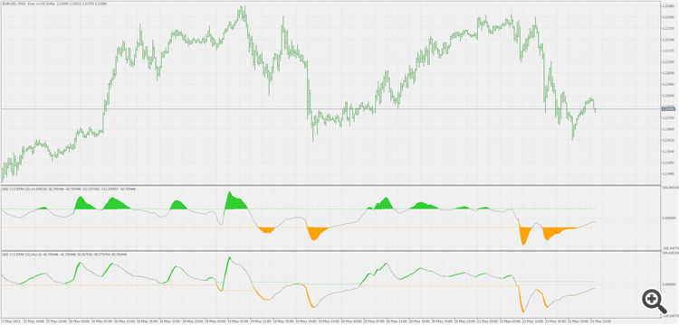 Dsl CCI of averages - indicator for MetaTrader 5